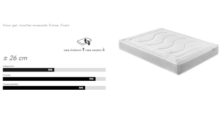 COLCHÓN PURE